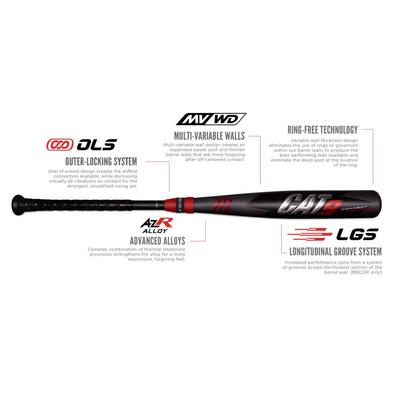 2021 Marucci CAT-9 Connect (-3) BBCOR Baseball Bat 33in/30oz