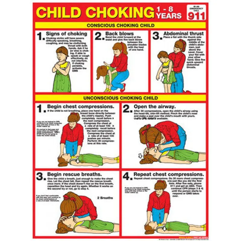 Child Choking First Aid Wall Chart Poster (2013 ARC Guidelines)- Fitnus Corp.