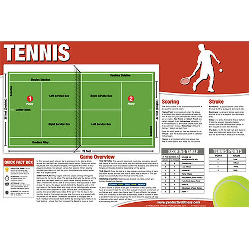 Tennis Instructional Wall Chart - Productive Fitness Products