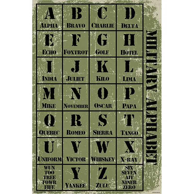 The Military Alphabet American Army Lingo Poster - Posterservice Inc.